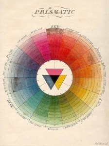 Il cerchio dei colori